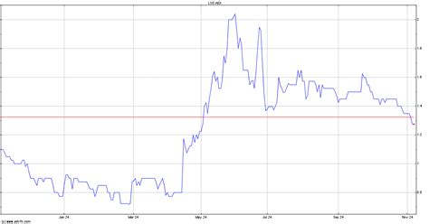 live aex chat|Aminex Share Chat. Chat About AEX Shares